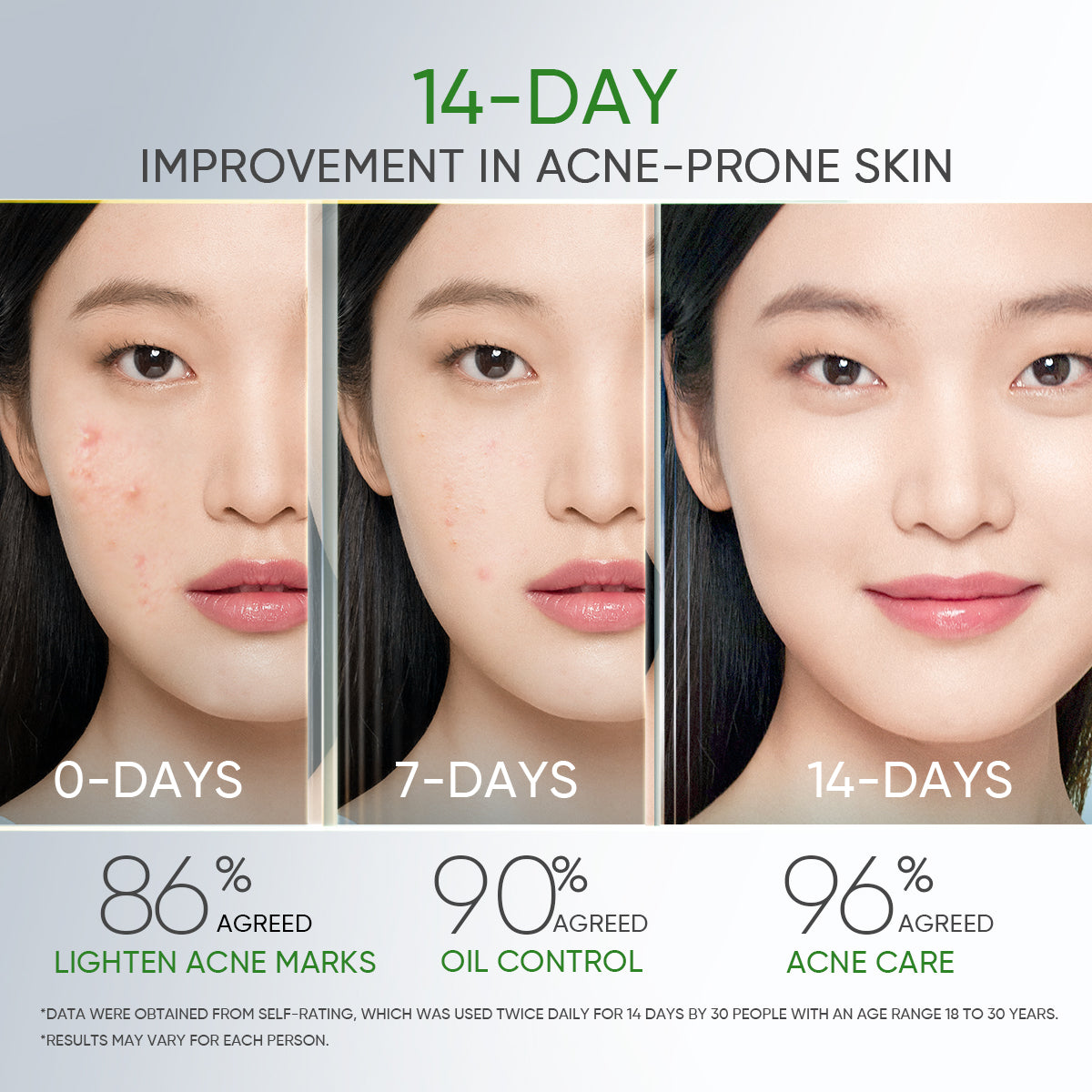 Hydratant Gel Acide 3X Anti-Acné
