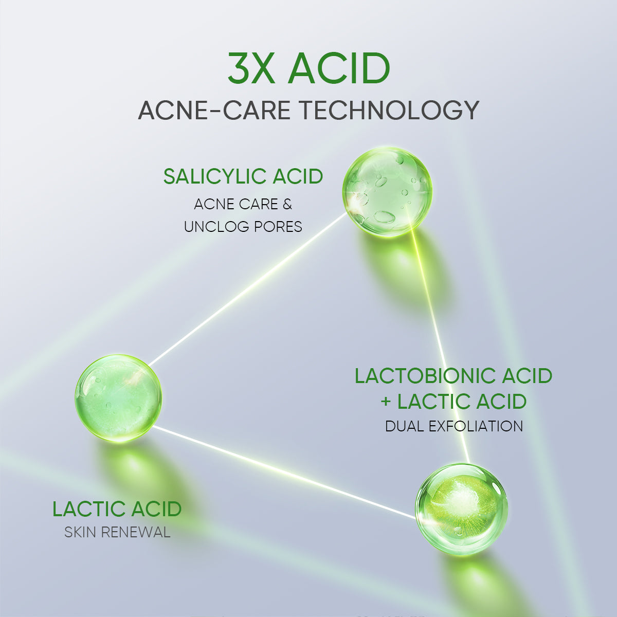 Hydratant Gel Acide 3X Anti-Acné
