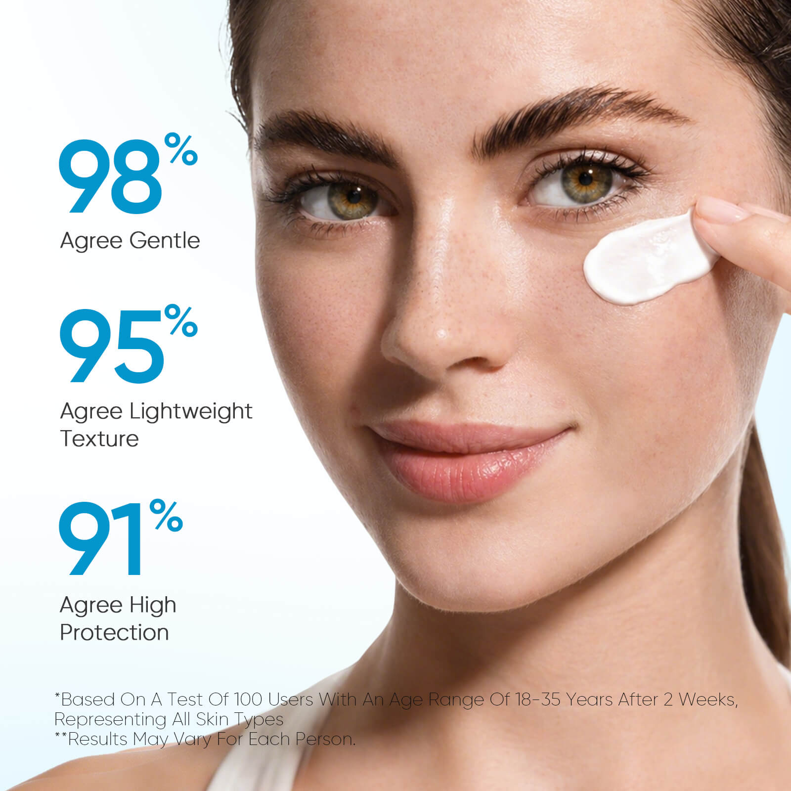 Ensemble Hydratant 5X Céramide & Écran Solaire SPF50