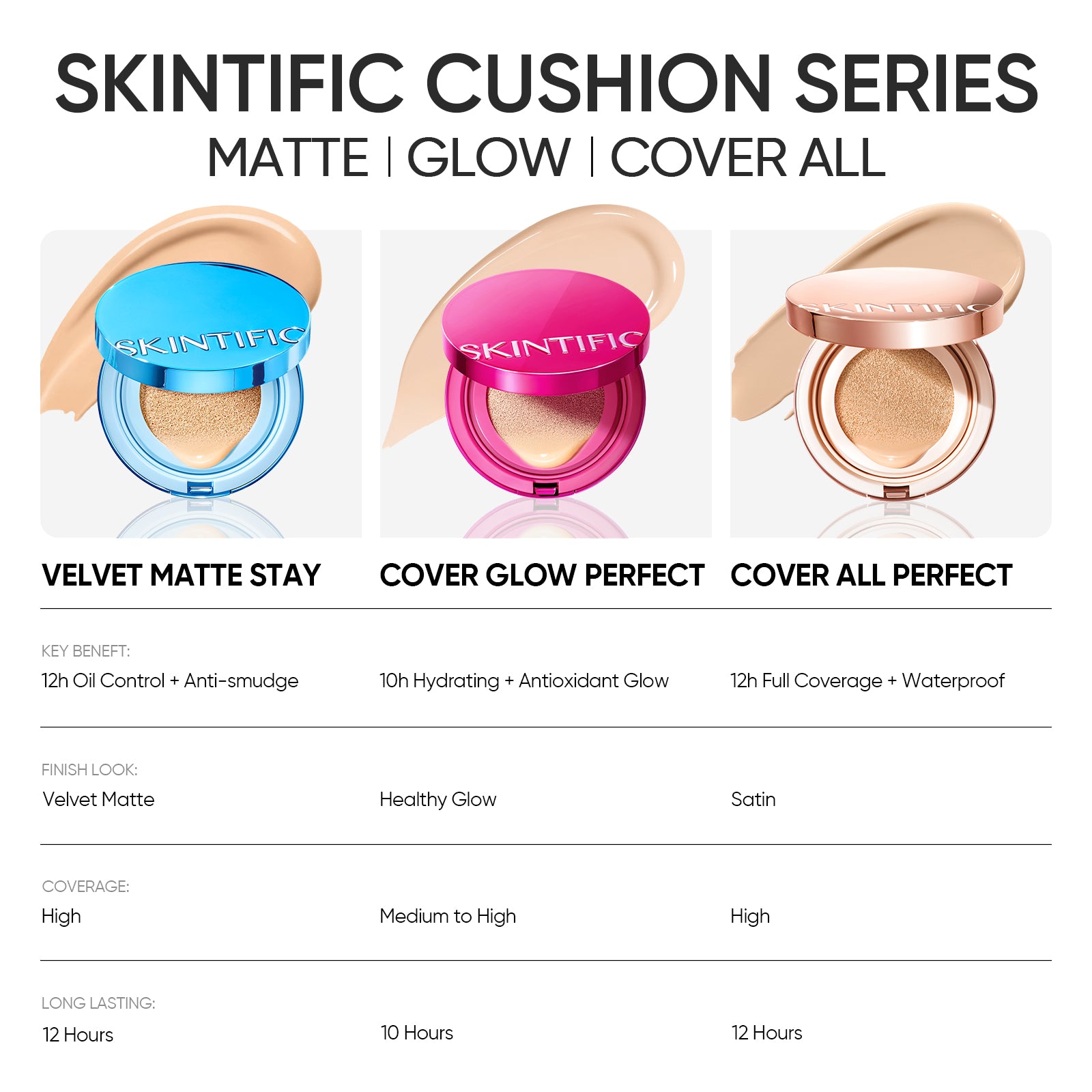 Cushion Cover All Perfect 12 heures