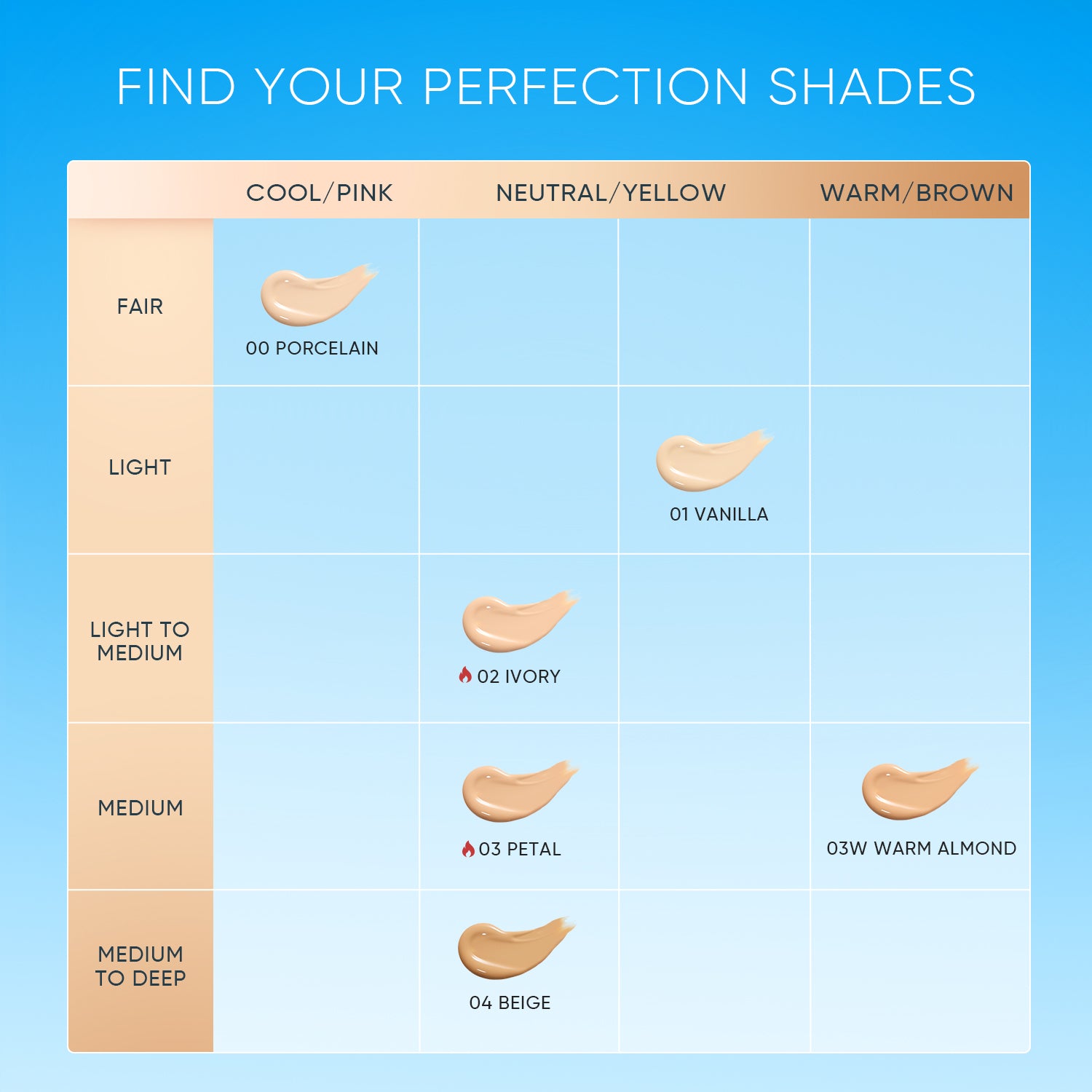 Correcteur Sérum Cover Perfect