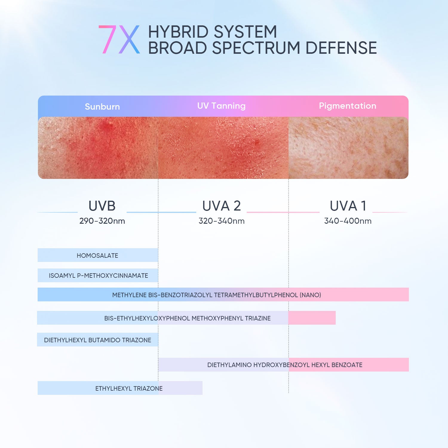 Niacinamide Brightening Sunscreen SPF50+ PA++++