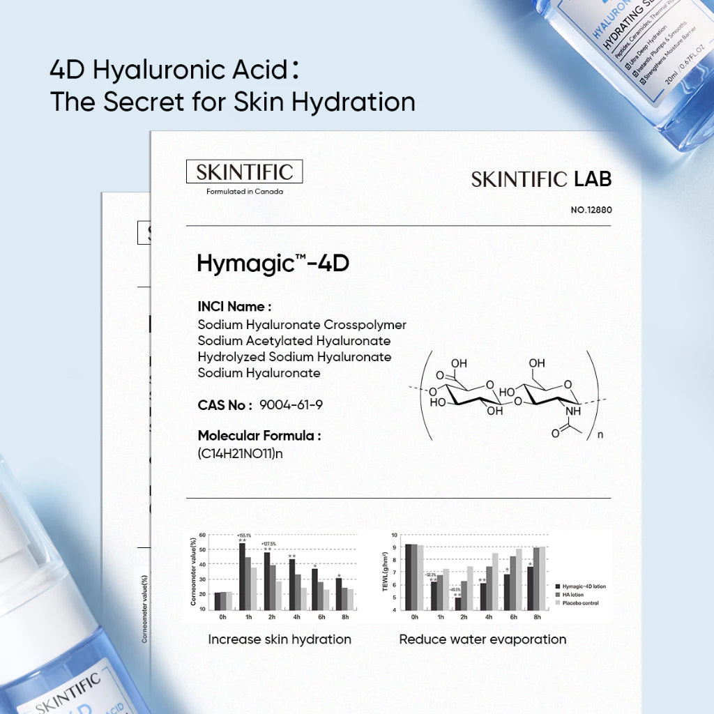 Sérum Hydratant à l’Acide Hyaluronique 4D