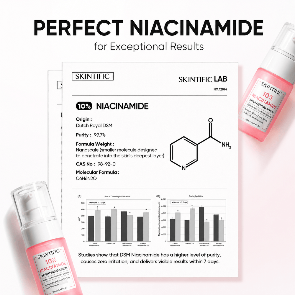 Sérum Éclat Niacinamide 10 %