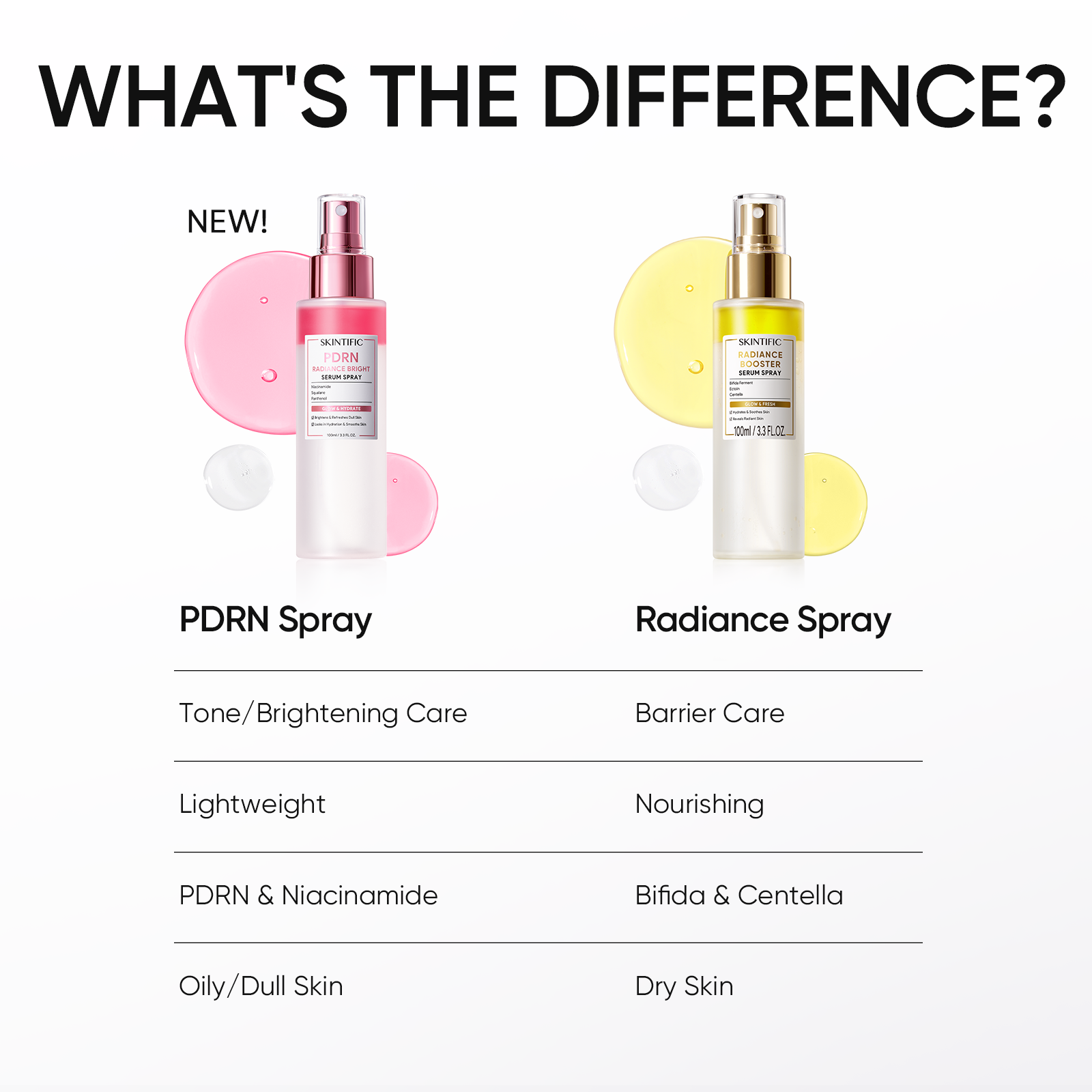 Sérum PDRN éclat et luminosité en spray