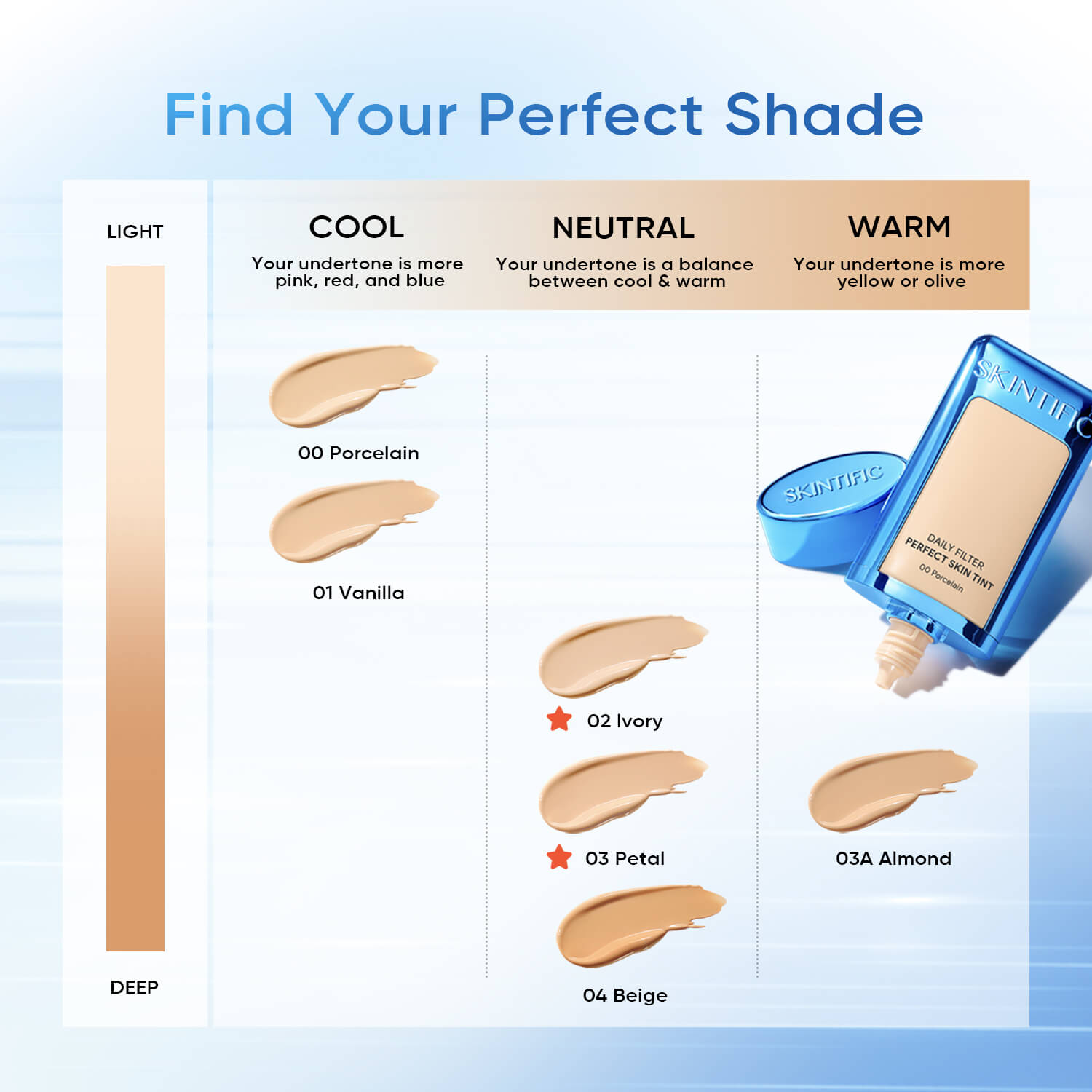 Correcteur Sérum Cover Perfect